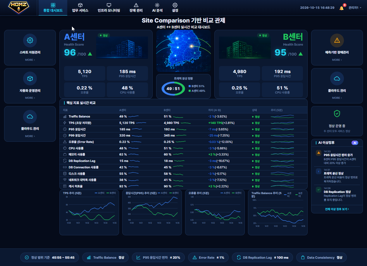 HomZ Enterprise 대시보드