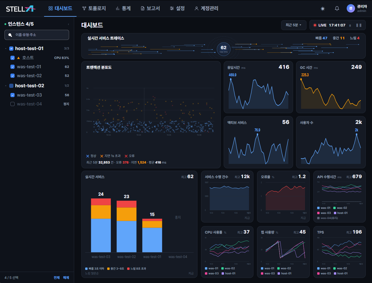 STELLA APM 대시보드